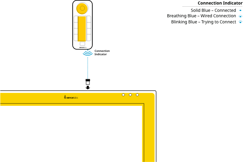 Image 8 - Connecting the Quick Keys Wirelessly - Dongle to Display